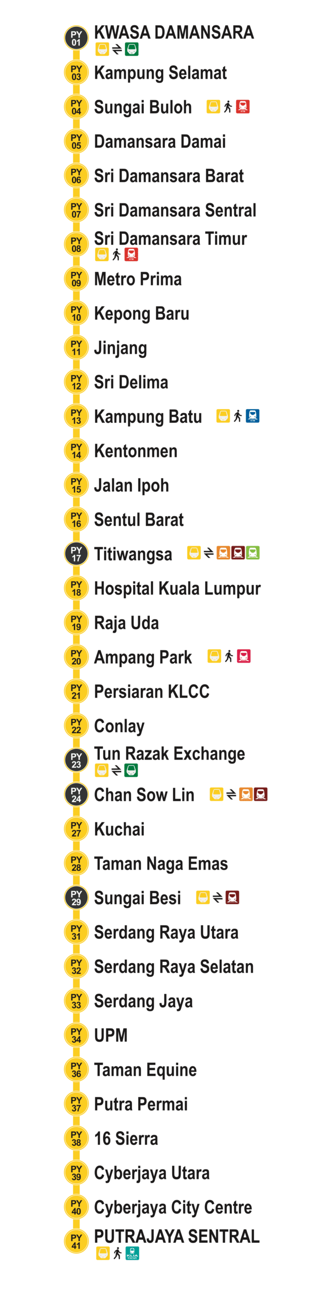 MRT Putrajaya Line Thermometer