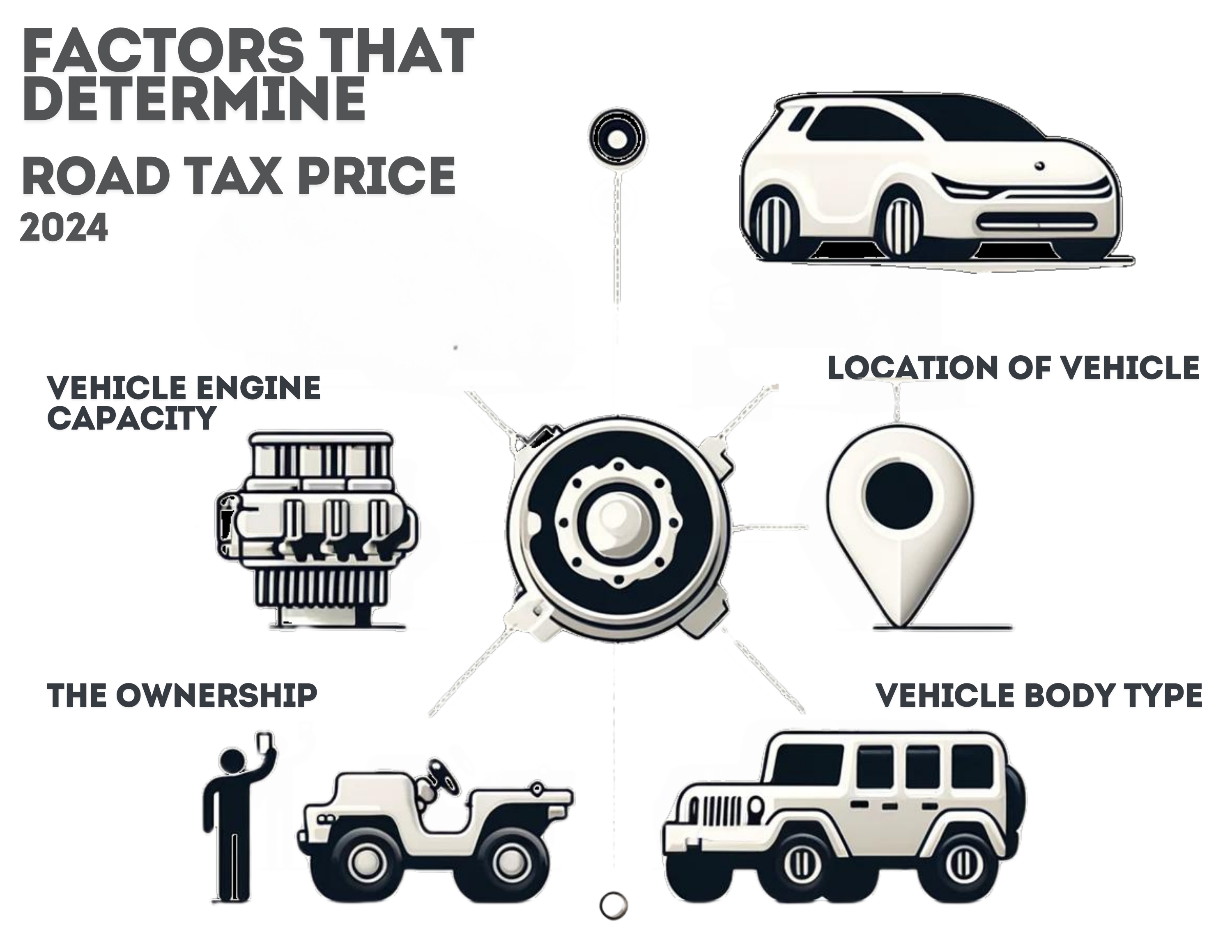 Road tax price factors